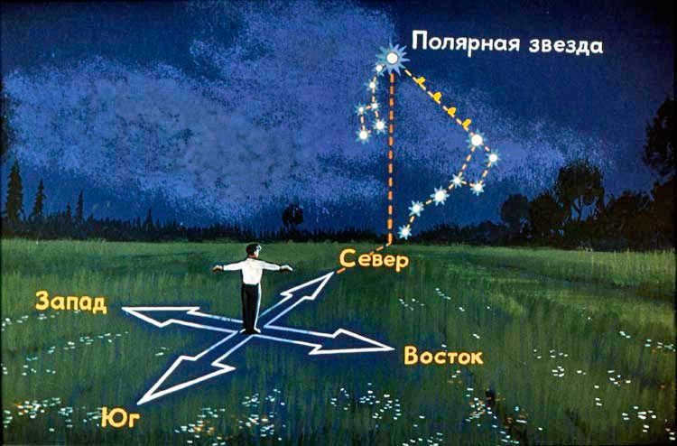 Finding Polaris is not difficult - provided you know where the north is and can find the Big Dipper in the sky.
