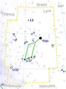 The constellation Lyra is a small constellation in the northern hemisphere. The star Vega in the constellation Lyra.