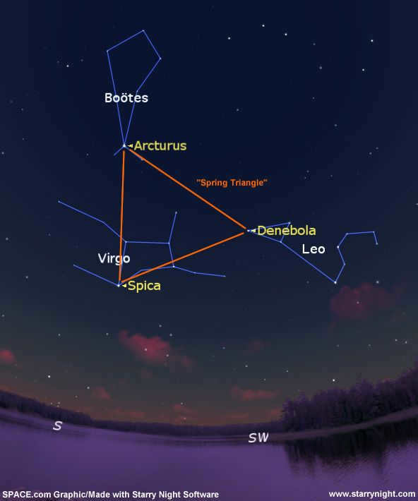 Spring triangle map