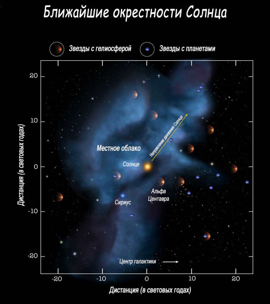 The closest neighborhood of the Sun