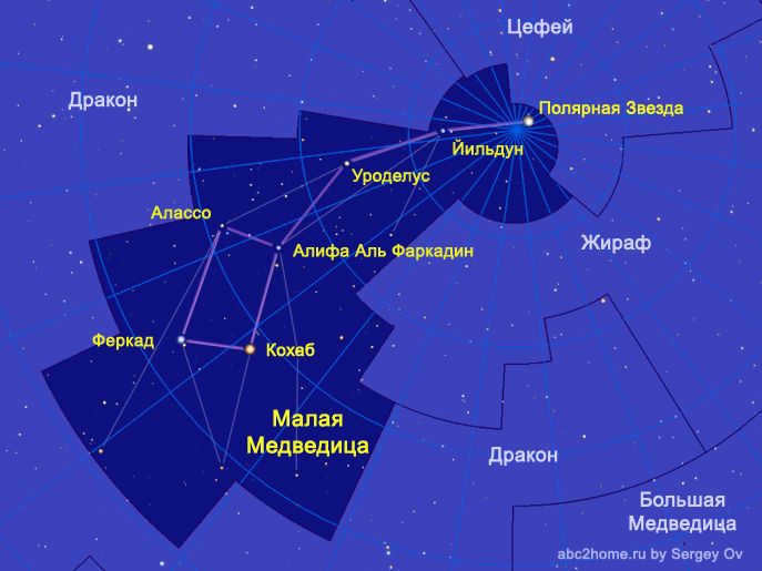 The constellation of the Little Bear. Asterism Small Bucket - the symbol of the Little Dipper.