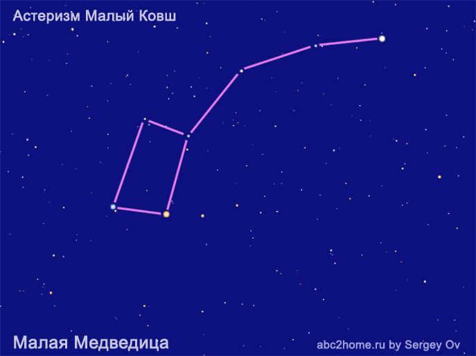 Asterisms Small Bucket in the constellation of the Little Bear, stars of the constellation of the Little Bear
