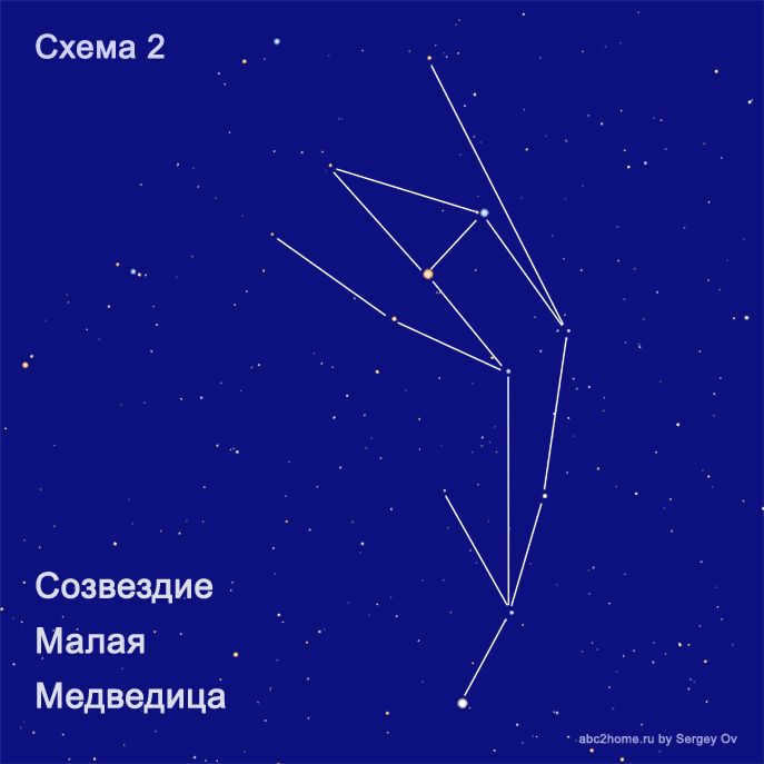 Asterism Big Bucket - the symbol of the Big Dipper