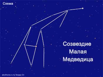 The constellation of the Little Bear. Scheme