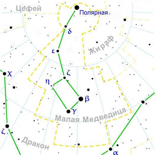 The constellation of the Little Dipper