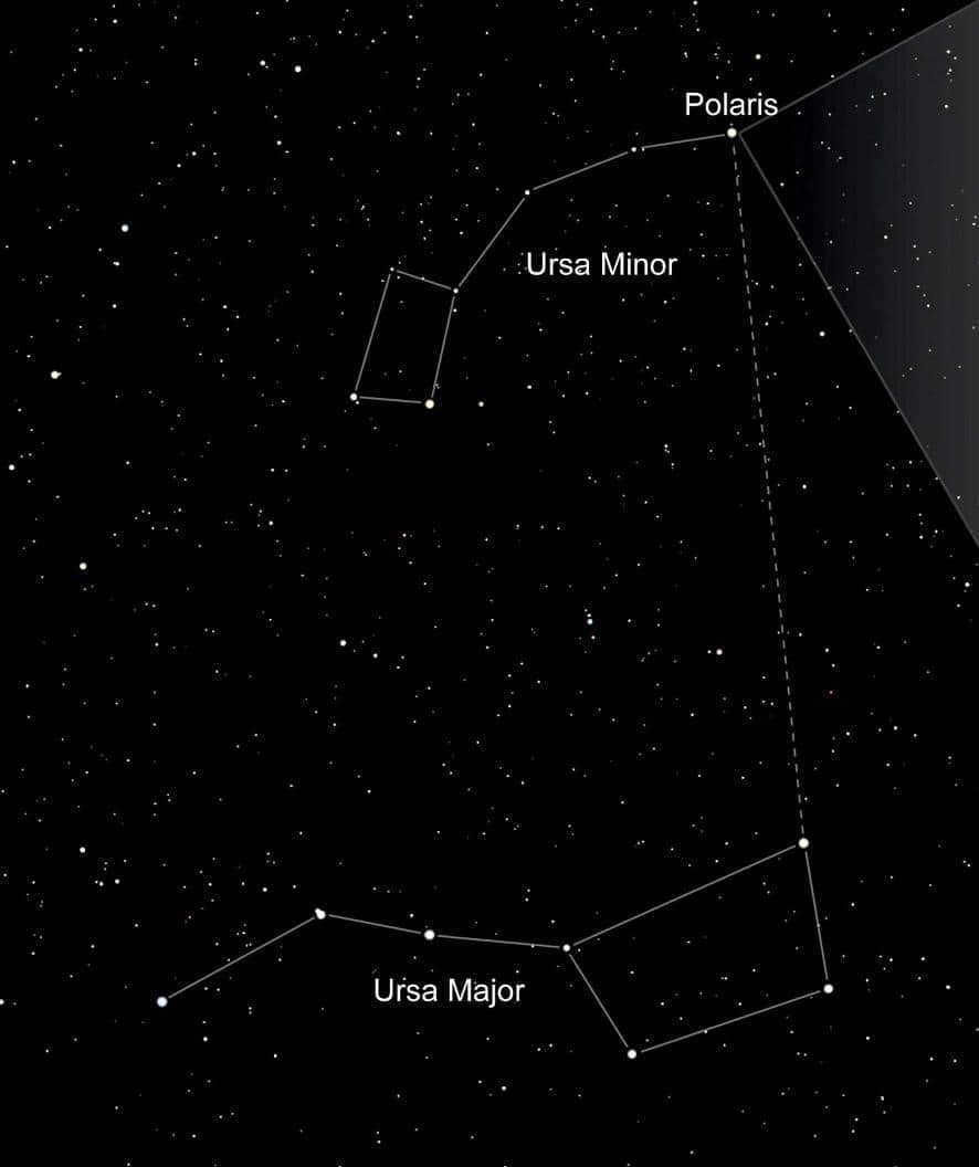 The Big Dipper and the Little Dipper