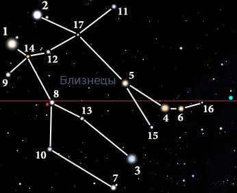 Gemini constellation (R.Susi, 2010)