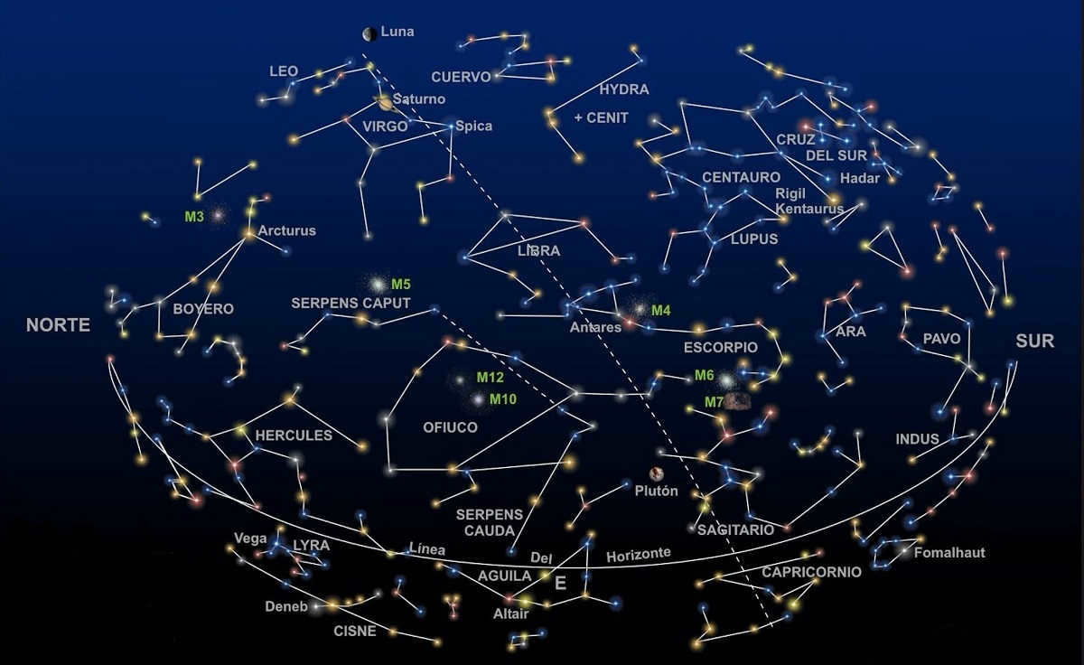 constellations in the sky