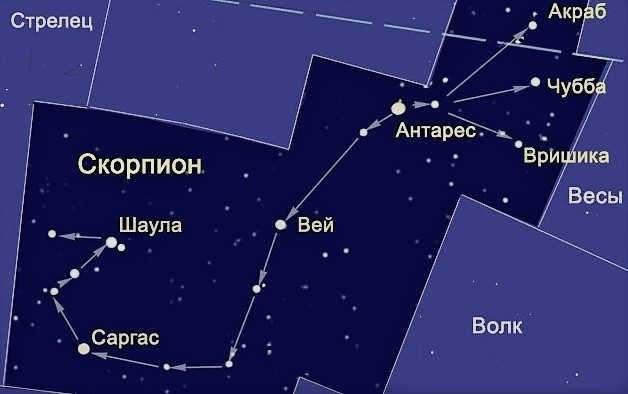 Stars in the constellation Scorpio