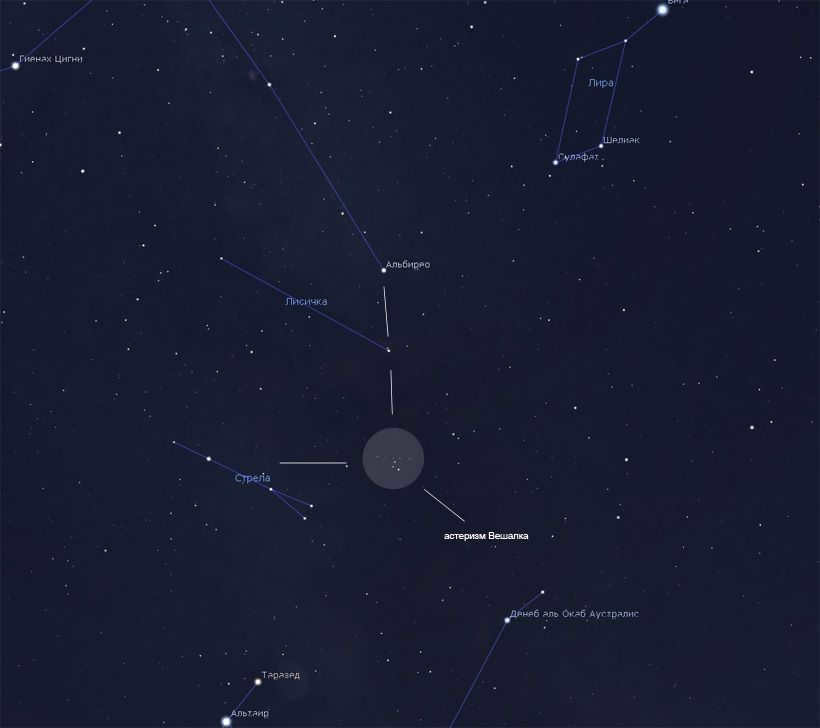 Hanger asterism