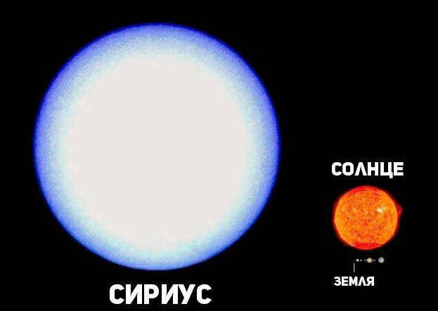 Comparison of the size of Sirius A and our Sun