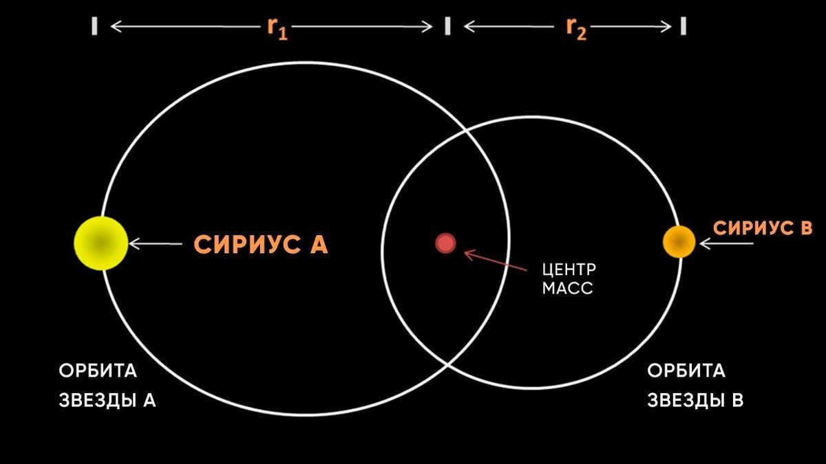 Could Sirius B have exploded as a supernova?