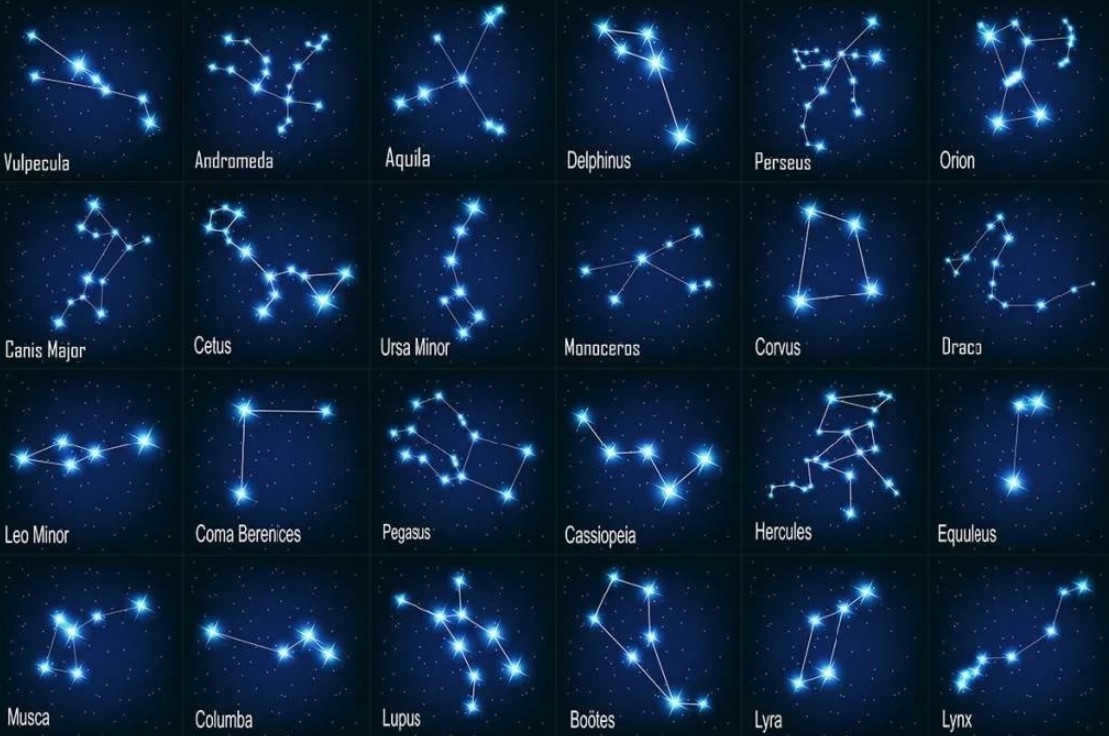 Scheme of constellations in the sky