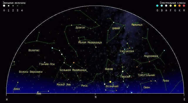 What constellations look like in the northern hemisphere