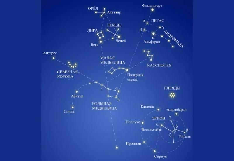 Navigating the brightest constellations