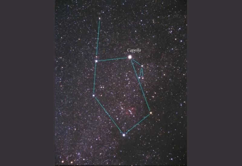 Constellation of Ascendant