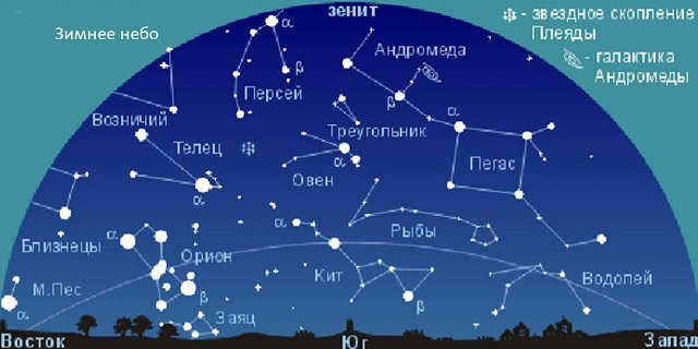 Constellations in the winter sky