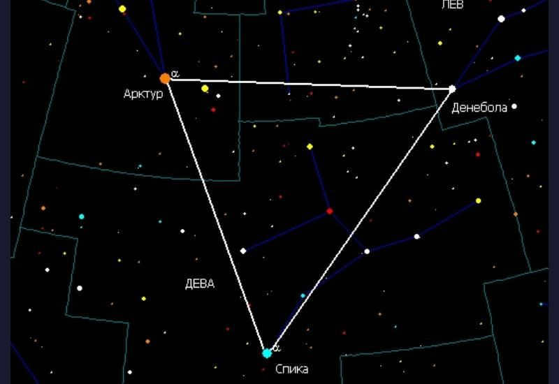 Spring triangle