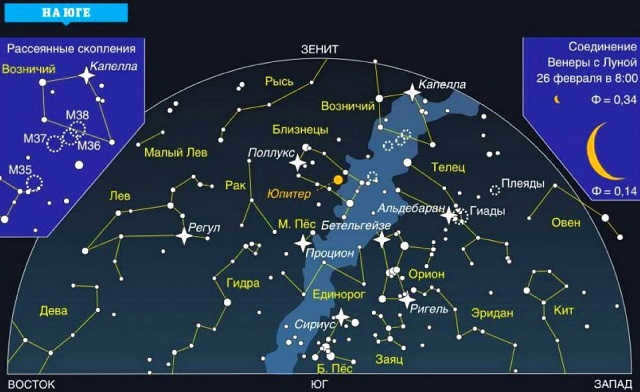 How constellations look in the sky in the Southern Hemisphere