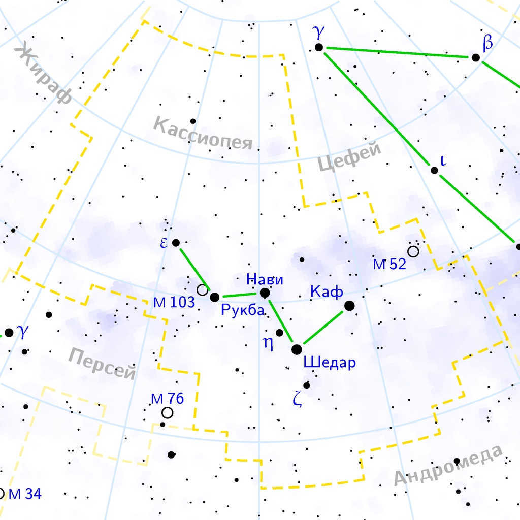 stars