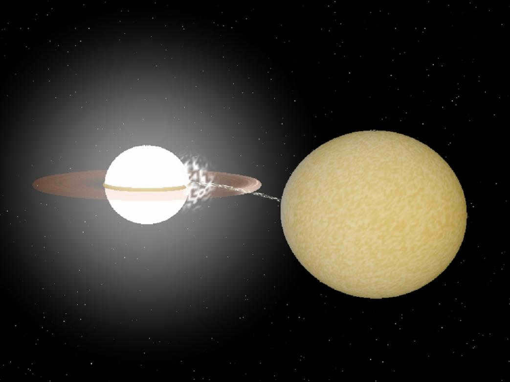 White stars names