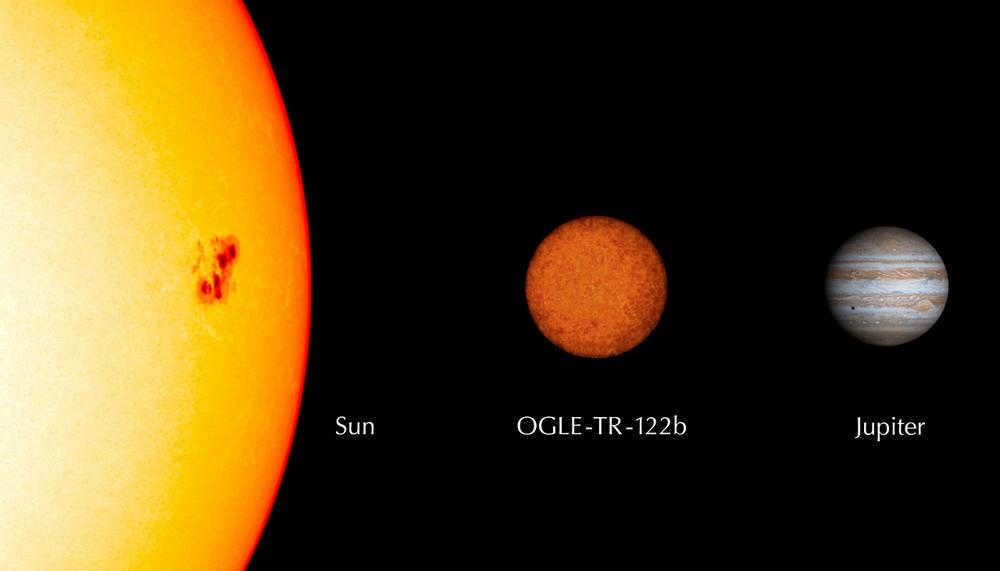 The smallest star in the universe OGLE-TR-122b