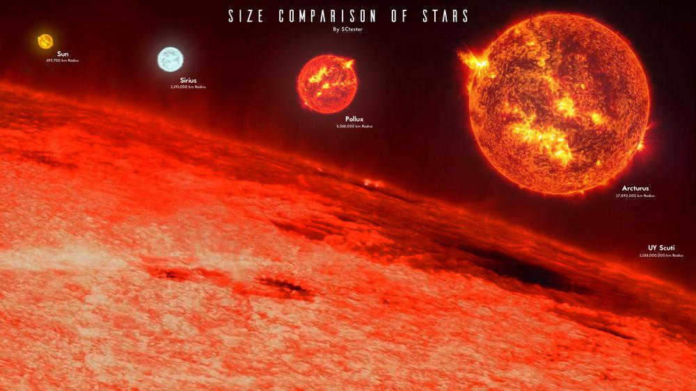 Biggest star in the Universe