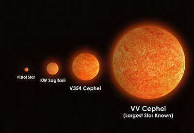 Biggest stars in the Universe