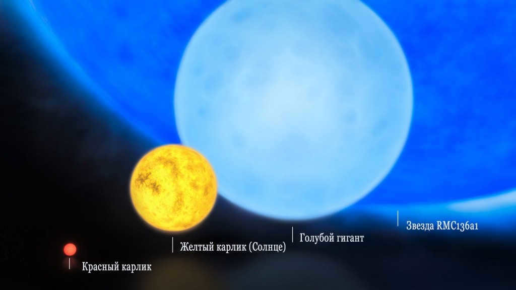 Largest stars in the Universe