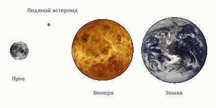 The size of the asteroid needed to create a hydrosphere on Venus