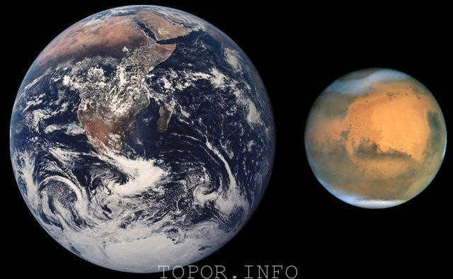 Earth and Mars today