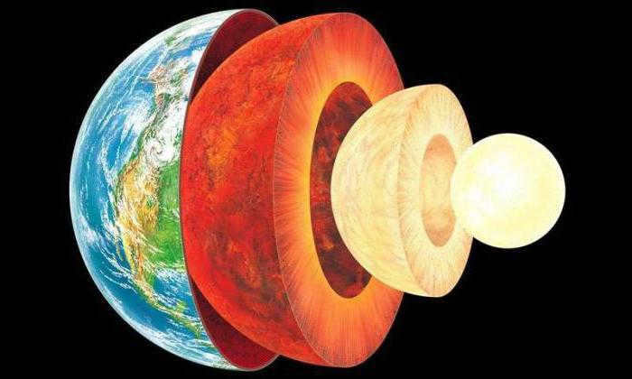 layers of the earth