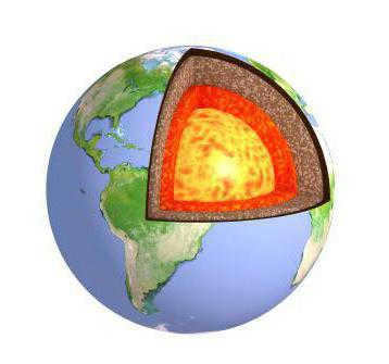 Flat surface of the Earth