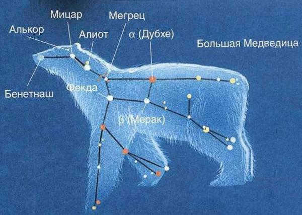 Star constellation stories for children