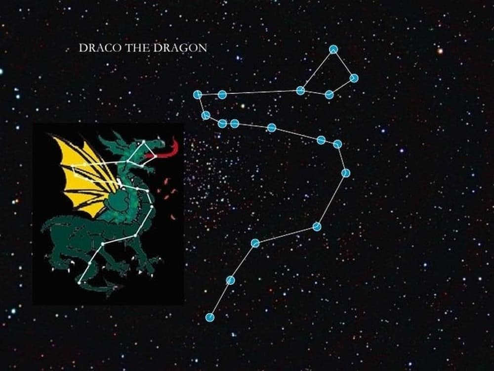 The constellation of the dragon 