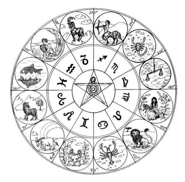 what constellations of the zodiac signs