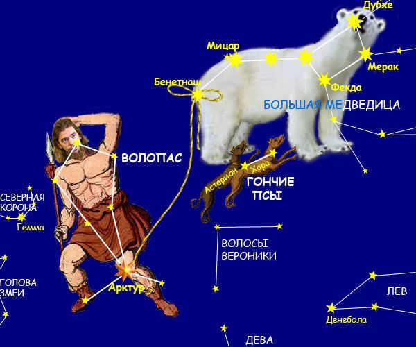 Star constellations stories for children