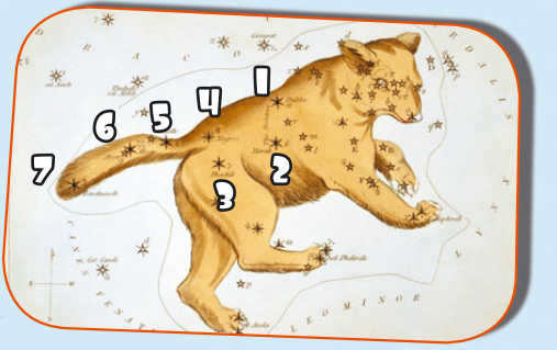 Stars of the Big Dipper