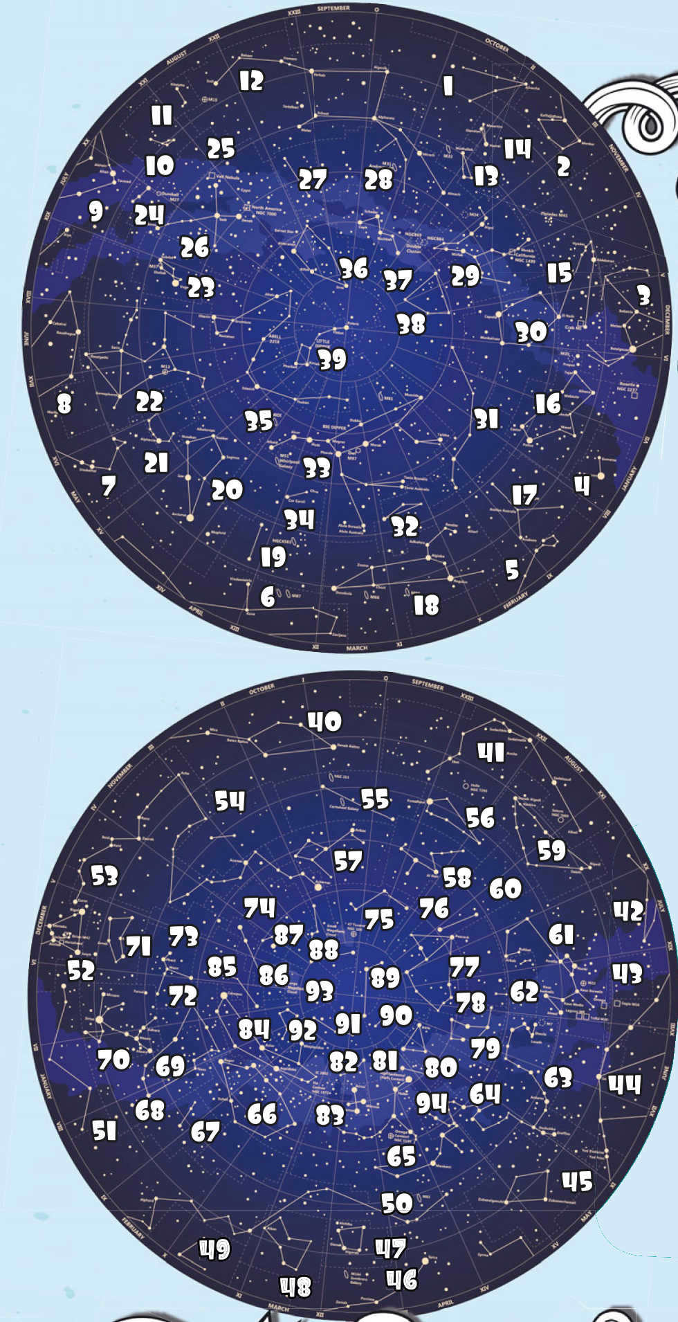 Constellations of the southern and northern hemisphere