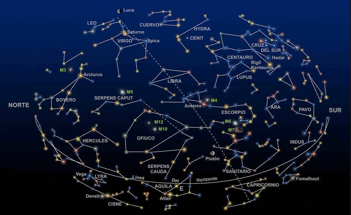 all constellations
