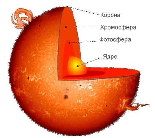 11 zvyozdnoe nebo