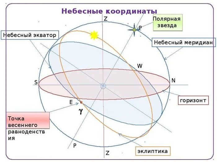 12 zvyozdnoe nebo