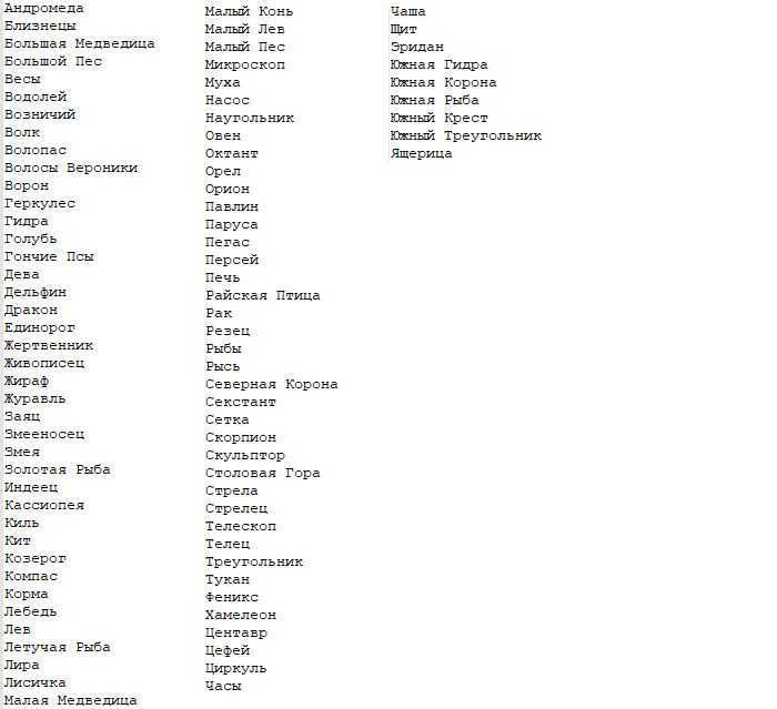 Full list of constellations