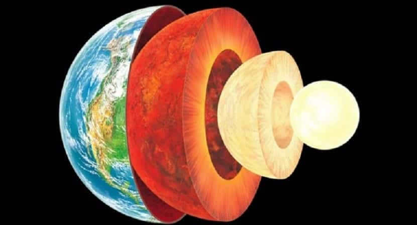 Earth's layers