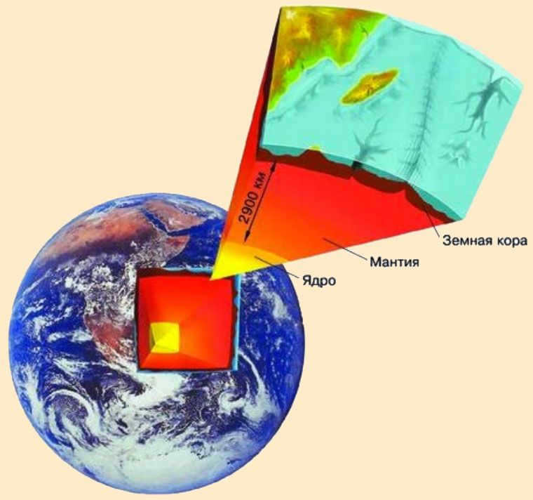 Earth's internal structure