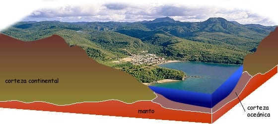 Structure of the continental and oceanic crust