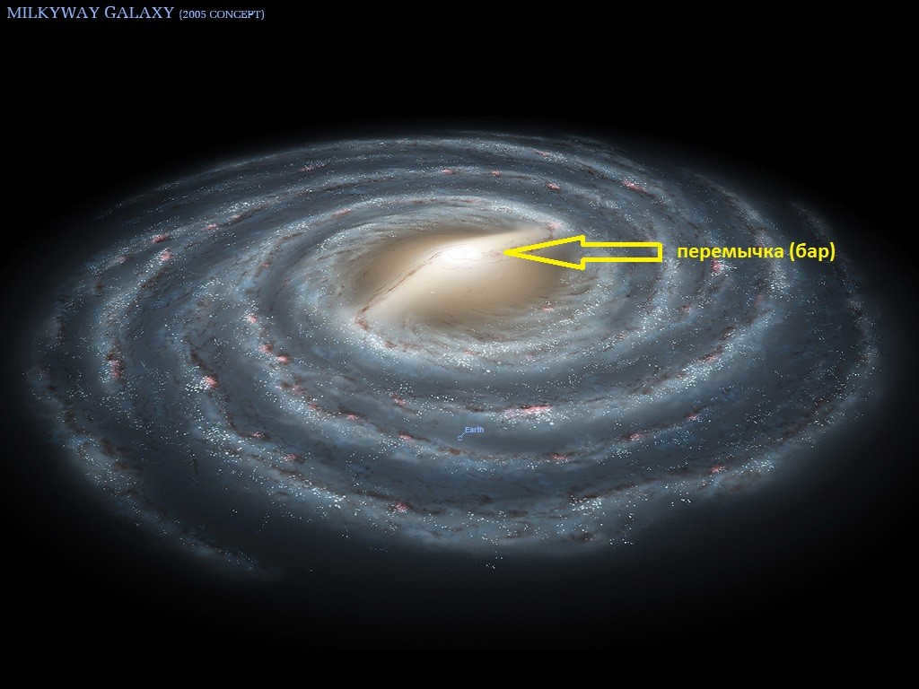 Milky Way with a junction