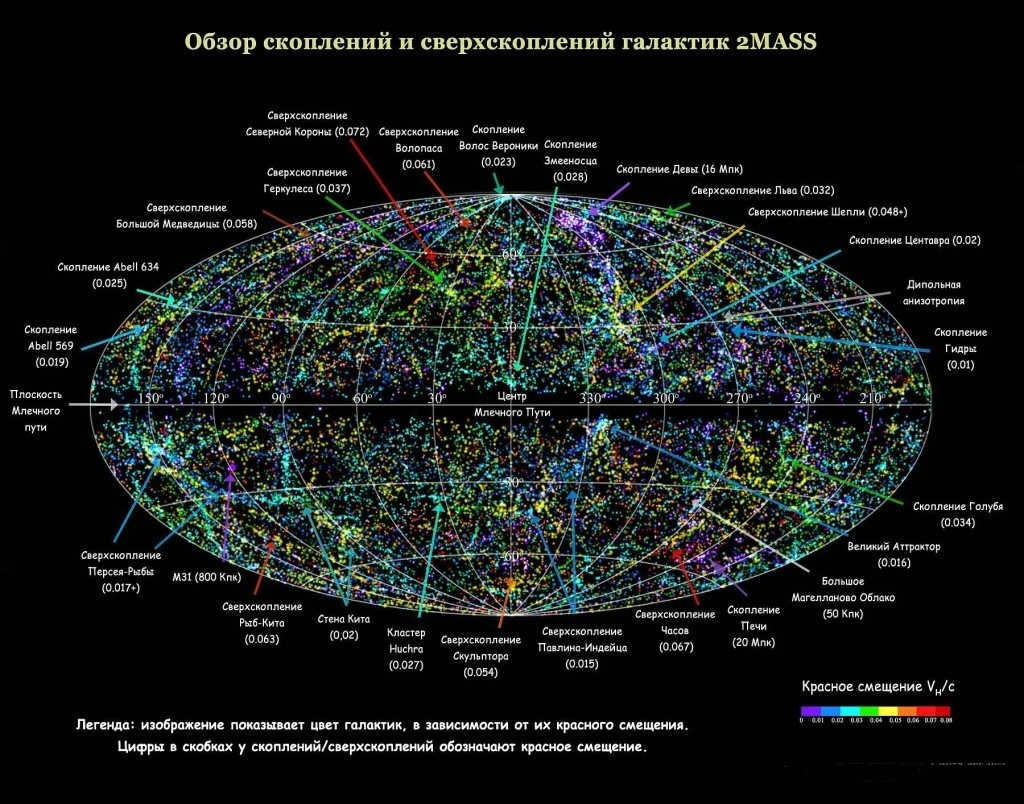 Structure of the Universe