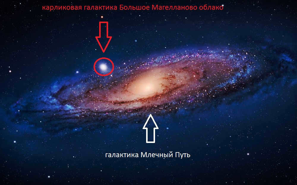 Milky Way and dwarf galaxy