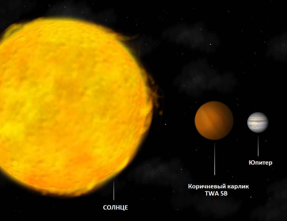 Planet-like dwarf